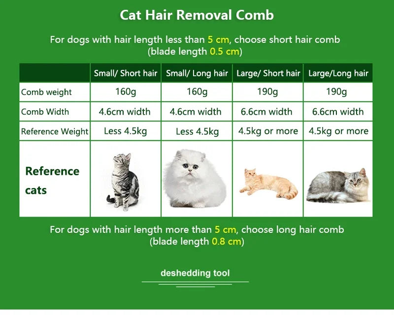 Escova Removedora de Pelos Pet para Cães e Gatos