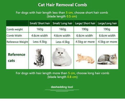 Escova Removedora de Pelos Pet para Cães e Gatos